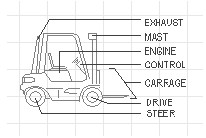 Forklift Parts For All Makes And Models